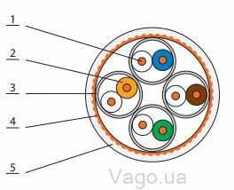 конструкция кабеля внутреннего u/utp cat5