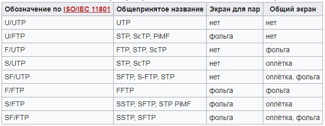 витая пара вид кабеля